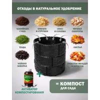 Компостер садовый «Бастион» усиленный, черный (люк черный) с серой крышкой, 1210 л
