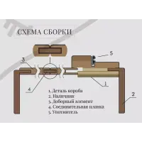 Планка стыковочная ТЕРРИ для доборов 32*3*2070